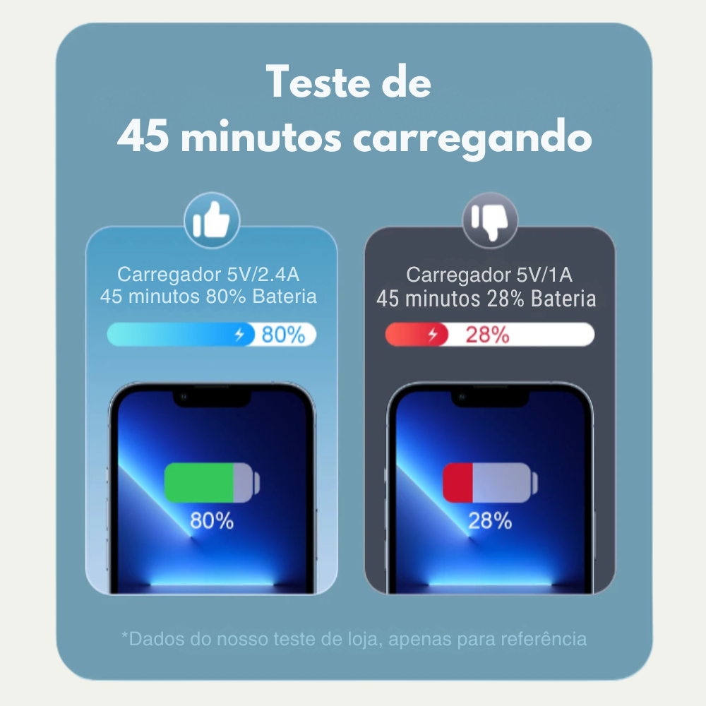 Fonte USB 2 Portas Carregamento Rápido 3.0